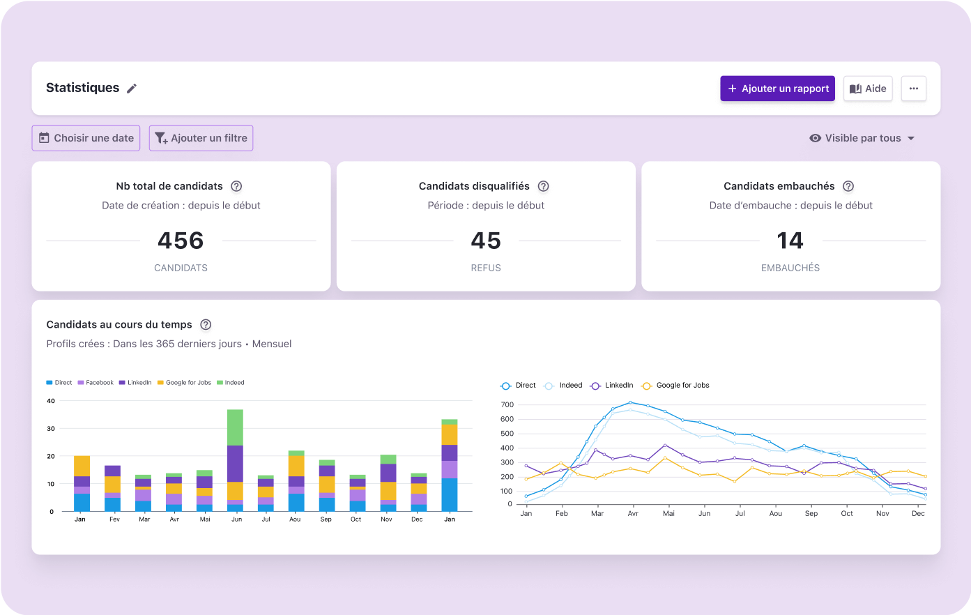 Tellent Recruitee FR - Reports